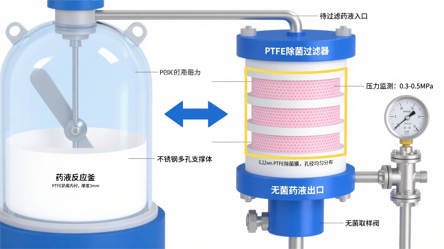 PTFE除菌过滤膜